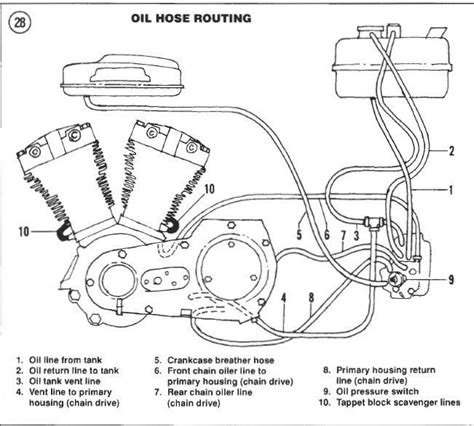 electra glide wiring under tank